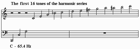 The tones of the harmonic series