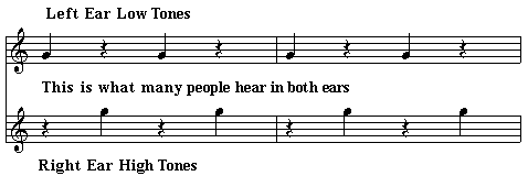 Perceived High & Low Tones